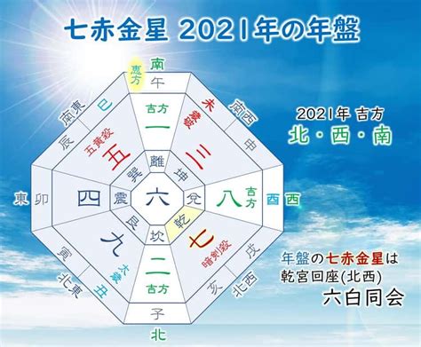 七赤金性|【2024年最新】七赤金星生まれの性格や運勢とは？ 運気アップ。